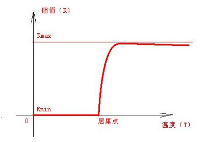 PPTC自恢復保險絲